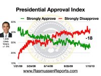 obama_approval_index_january_10_2010.jpg